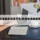敦煌疫情最新消息今天/敦煌疫情最新数据消息